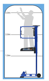 Pecolift – Manual Access Platform