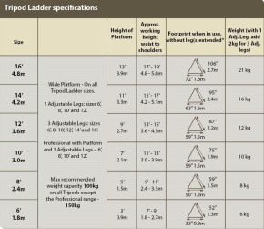 Henchman Tripod Garden Ladder – 1 Adjustable Leg