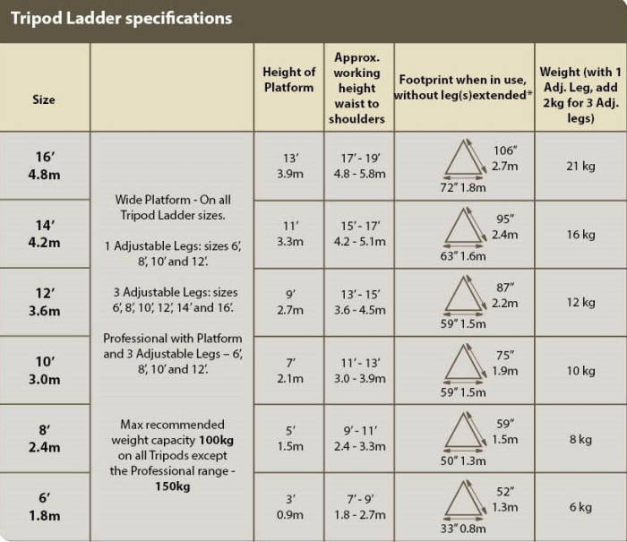 Henchman Tripod Garden Ladder – 1 Adjustable Leg