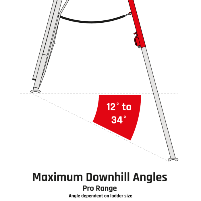 Henchman  Fully Adjustable PRO Tripod Ladder
