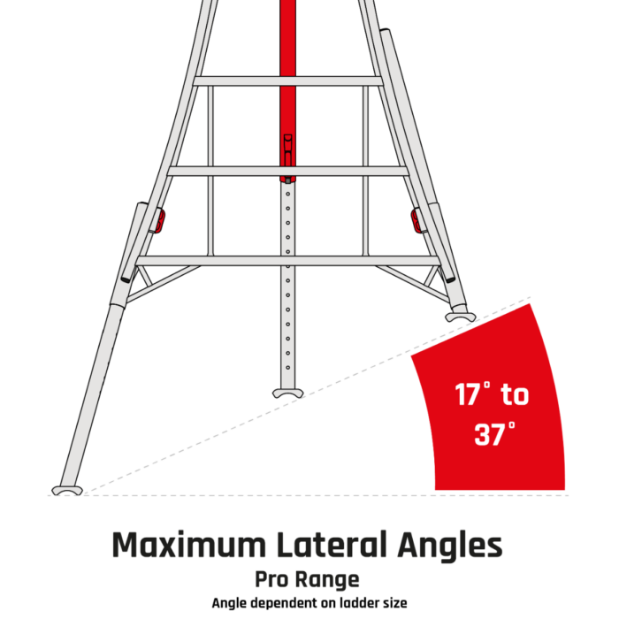 Henchman  Fully Adjustable PRO Tripod Ladder