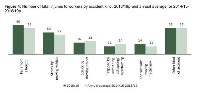 Fig1 Injuries by type
