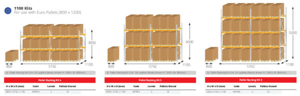 1100mm Pallet Racking Kits