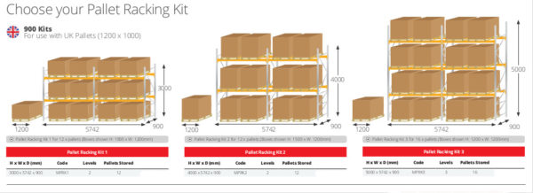 900mm Pallet Racking Kits